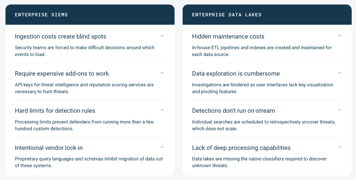 Enterprise SIEMs and data lakes each carry their own limitations. Teams choosing between them are trading one set of constraints for another. Enterprise SIEMs and data lakes each carry their own limitations. Teams choosing between them are trading one set of constraints for another.