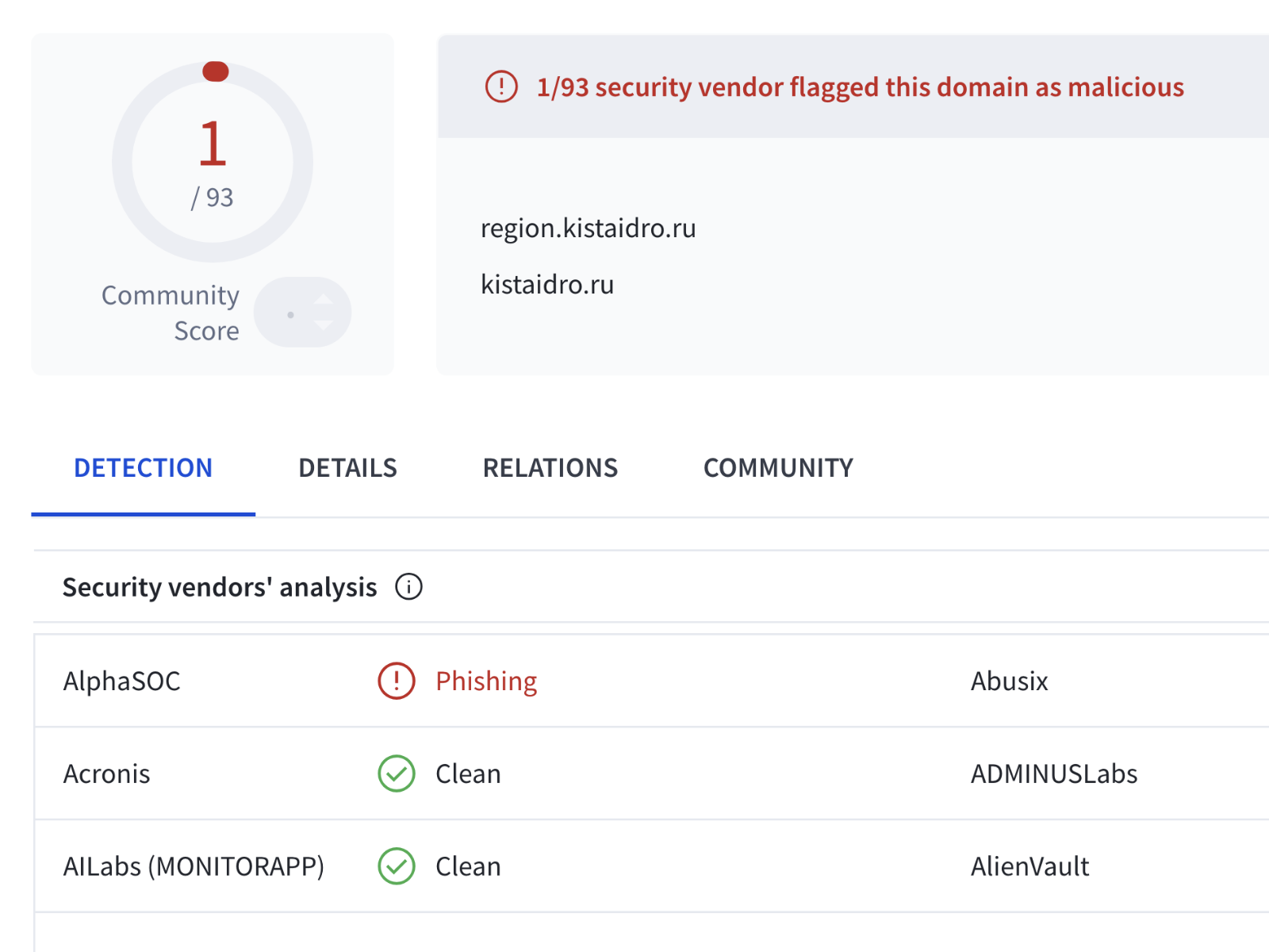 Managed Threat Intelligence example